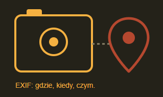 Dane EXIF co zdjęcie z Twojego telefonu zdradza o Tobie